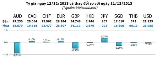 Vàng lại giảm mạnh, nguyên nhân từ Quốc hội Mỹ ảnh 3 Vàng lại giảm mạnh, nguyên nhân từ Quốc hội Mỹ ảnh 3